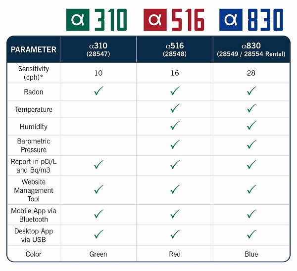 RadStar Alpha Chart